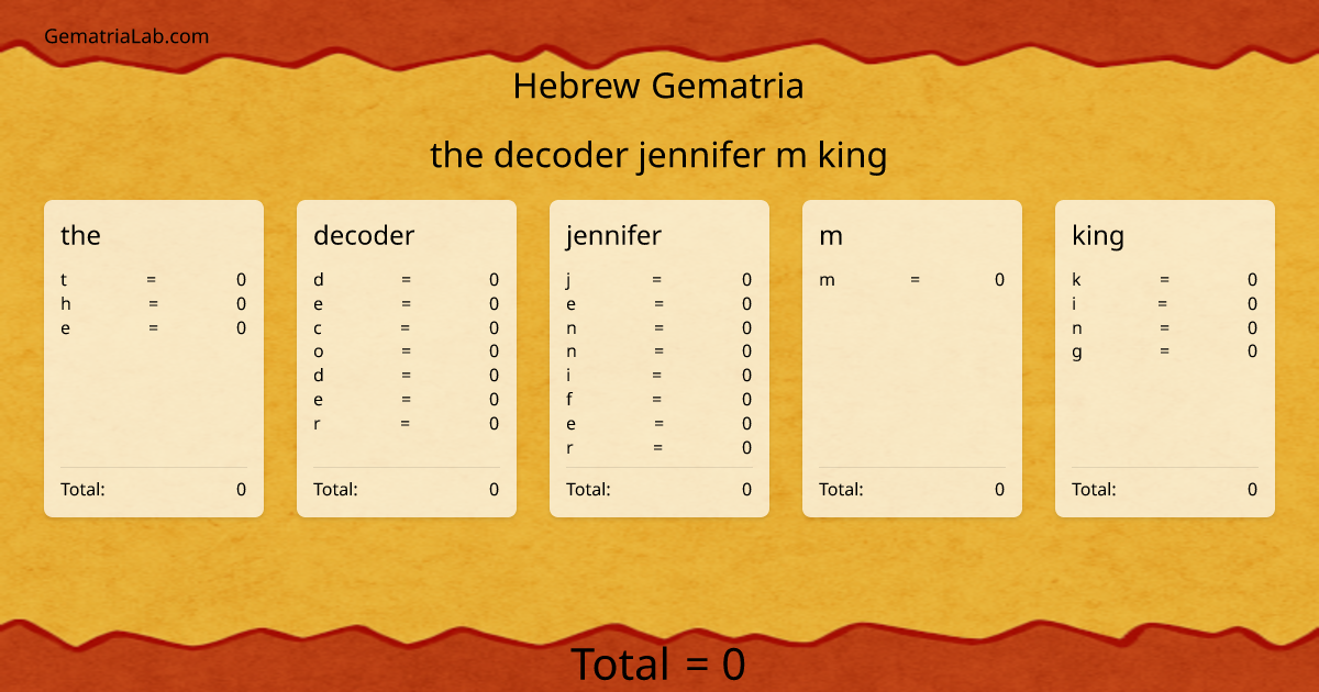 the decoder jennifer m king in hebrew Gematria